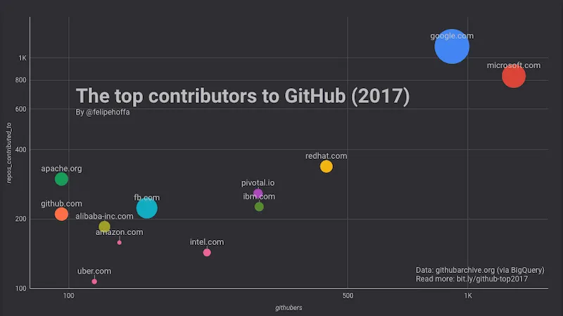 contributors