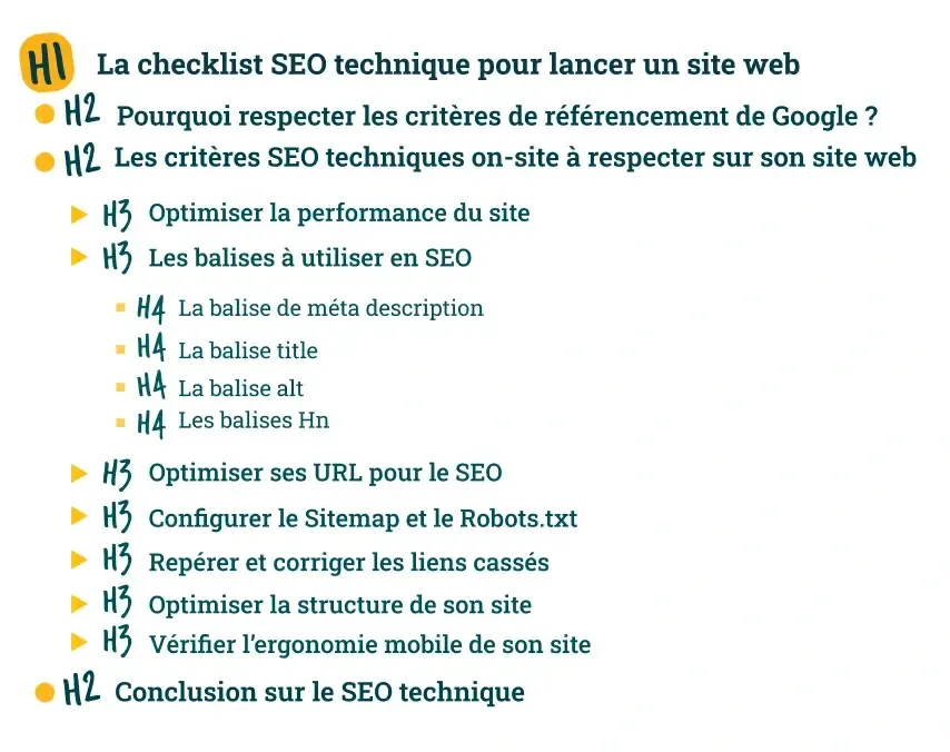la hiérarchie des titres Hn pour l'article checklist SEO