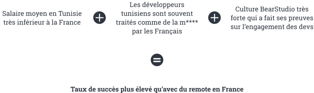 Équation BearStudio : salaires tunisiens bas + respect des devs + culture d'entreprise forte = meilleur taux de succès