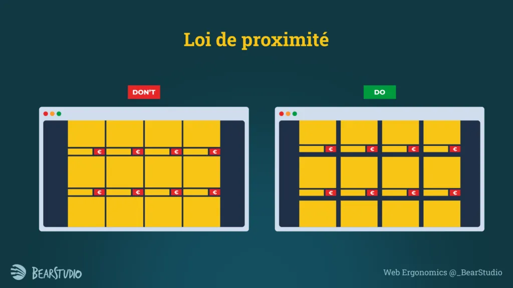 Comparaison d'ui avec et sans application de la loi de proximité