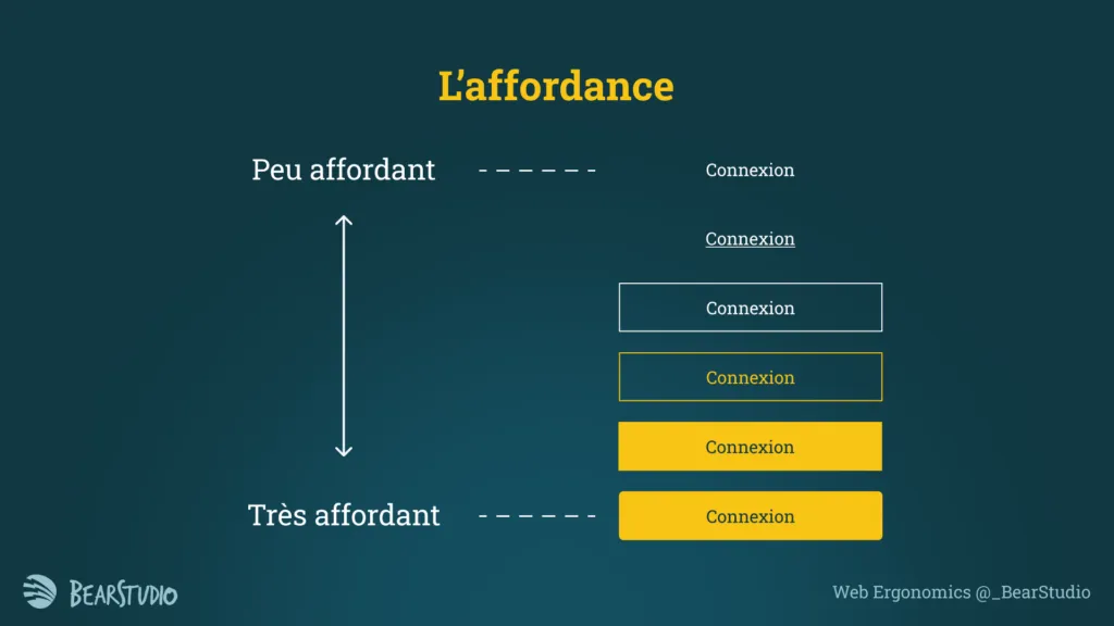 Démonstration de plusieurs niveaux d'affordances