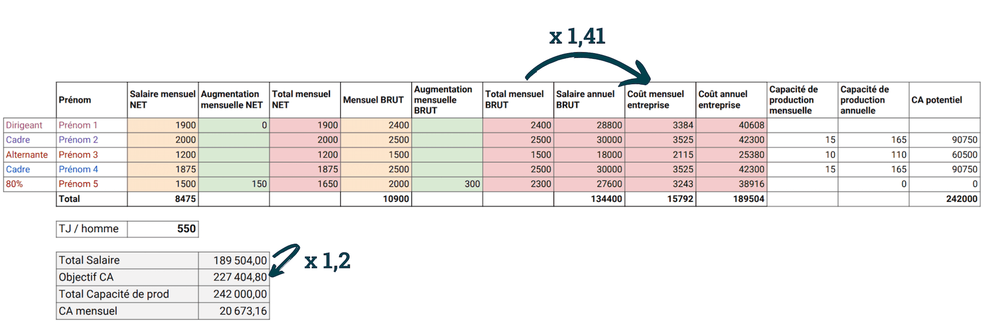 Tableau Excel Augmentation